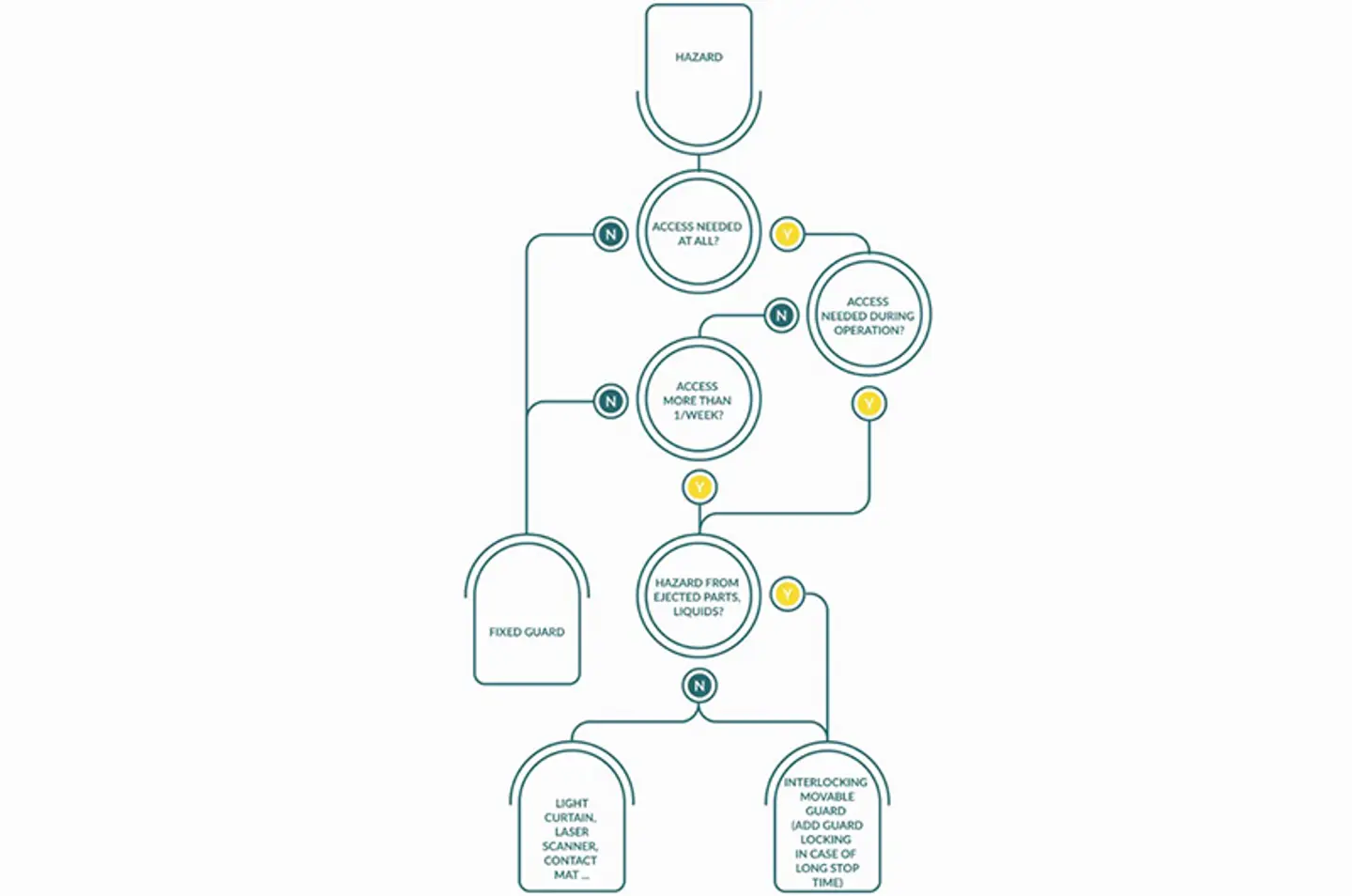 Diagrama para seleccion proteccion maquinas